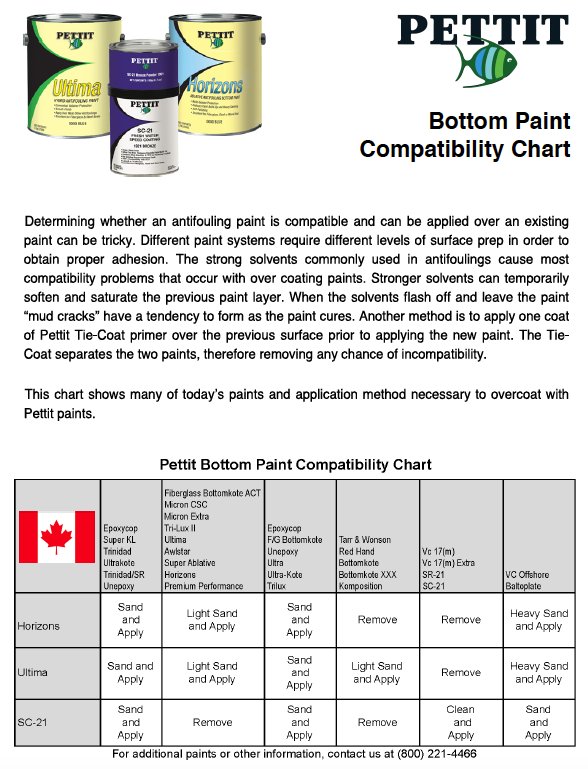 Pettit Bottom Paint Compatibility Chart