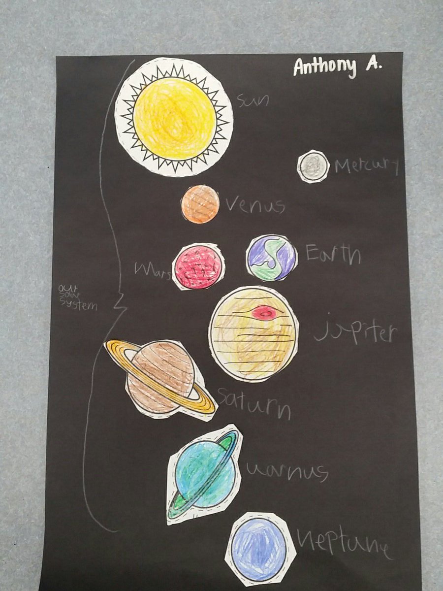 missmadrid321's tweet photo. Brace Map! My first graders are smart cookies! #proudtobeabobcat @LangeElementary @ThinkingMaps https://t.co/DKhpsHafU8