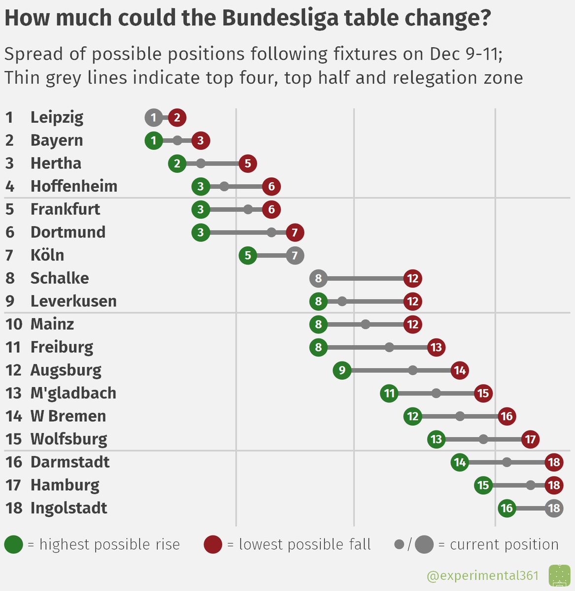 Ben Mayhew On Twitter Here S How Much The Premier League Table