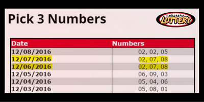 NE_Lottery's tweet photo. Tues. AND Wed.’s #NEPick 3 #s were 2, 7, 8. What are the odds? Well, the same as they always are. The Scratch Blog: https://t.co/OpIsAQjKO7 https://t.co/SZR313e82U
