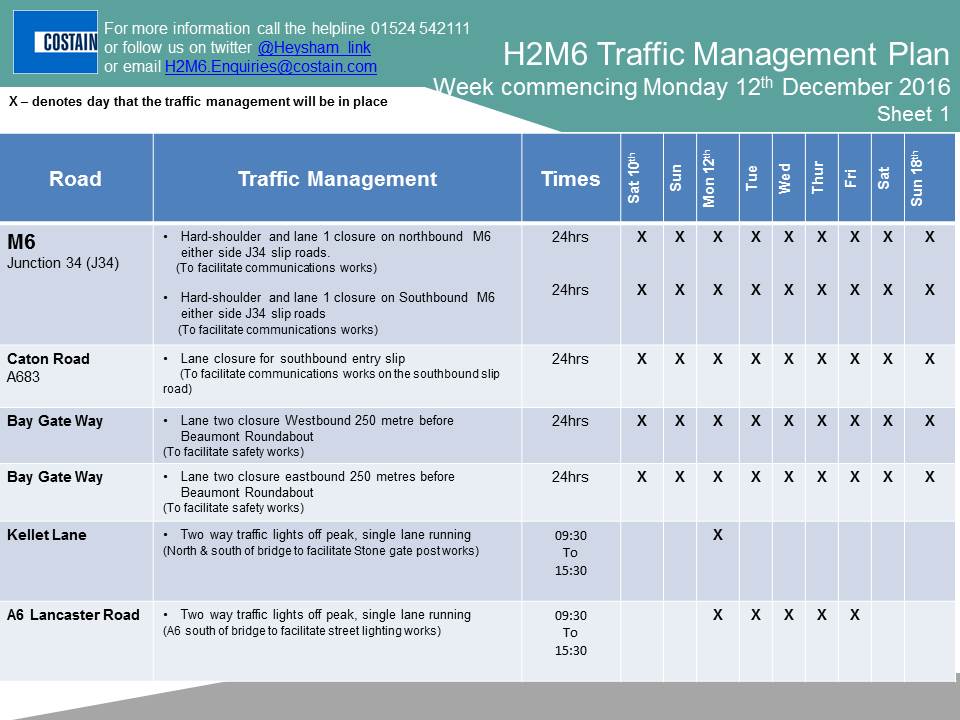 Traffic Management plan for the week head. #H2M6TM