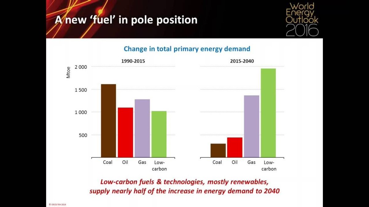 IEA's tweet photo. Missed our #webinar on the outlook for renewable #energy ? Watch it back on our Youtube Channel 👉 https://t.co/S50NOLfi79 https://t.co/Y8eRj9B4T8