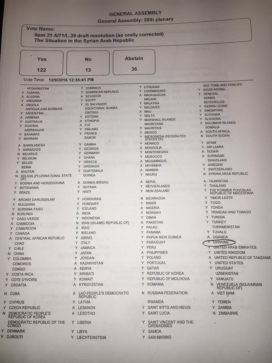 Генасамблея ООН прийняла резолюцію про припинення війни в Сирії. Росія традиційно "проти" - фото 1