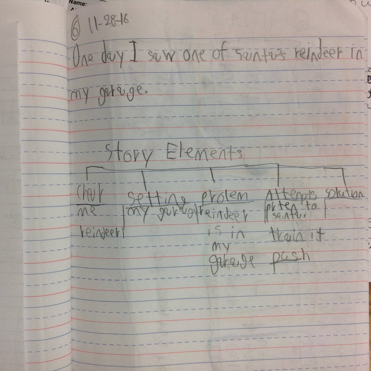 MrsPerezBHE's tweet image. This week our class finished their imaginative narratives. #reindeerproblems #bhebears