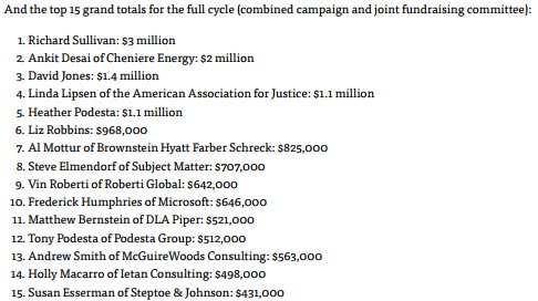 POLITICO Influence (@politicopi) on Twitter photo Today in PI - Busiest lobbyist bundlers of reporting period, <a href="/NavGlobal/">Navigators Global</a> hires Trump transition advisor <a href="/AndyKeiser/">Andy Keiser</a> politi.co/2h6jLGb Today in PI - Busiest lobbyist bundlers of reporting period, <a href="/NavGlobal/">Navigators Global</a> hires Trump transition advisor <a href="/AndyKeiser/">Andy Keiser</a> politi.co/2h6jLGb