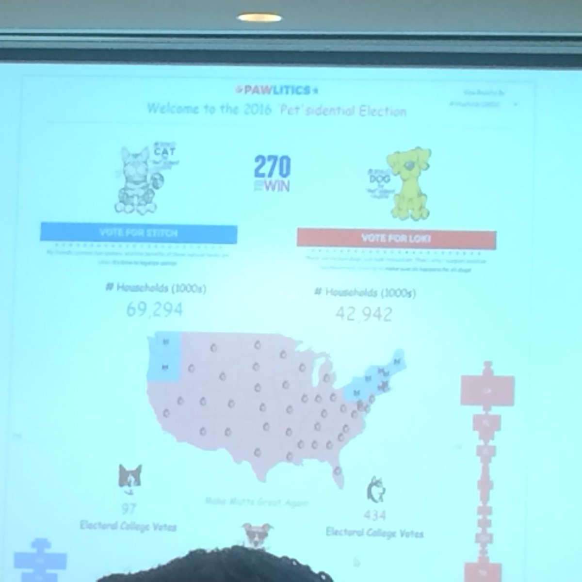 Iron viz winner at the Tableau day, awesome story that got built in 30 min <a href="/USEReady_CTO/">Andy (Anand) Vadul</a>  <a href="/USEReadyInc/">USEReady</a> <a href="/ChrisRoop/">ChrisRoop</a>