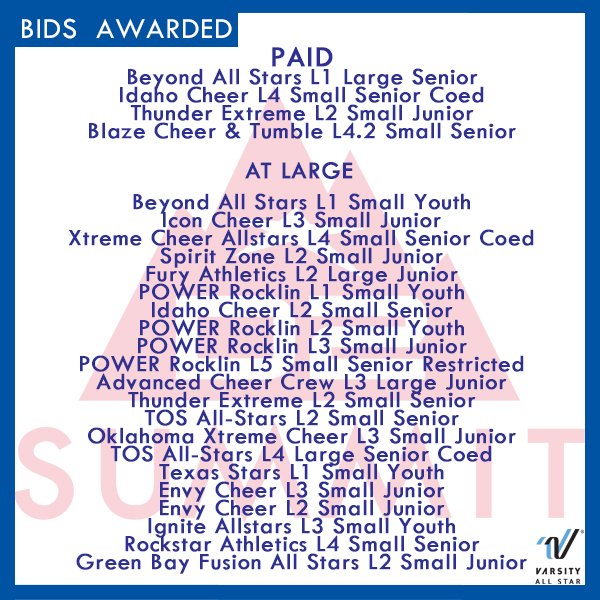 VarsityAllStar's tweet photo. Congratulations to all of the teams who earned their Paid or At Large bids to the Summit Championships last weekend! #SummitBidRecap https://t.co/MZwYPBWjC9