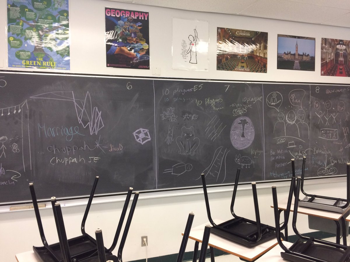 msaudraabro's tweet image. A little pictionary review on a Friday afternoon! #verticalspaces #ocsbdl