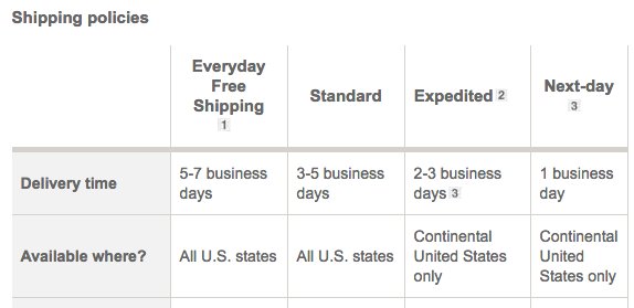 jennbatchelor27's tweet photo. @OldNavy your website says 5-7 days for basic shipping. There is no disclaimer saying up to 12 days until in the email after purchase. https://t.co/Q24dYbQyv5