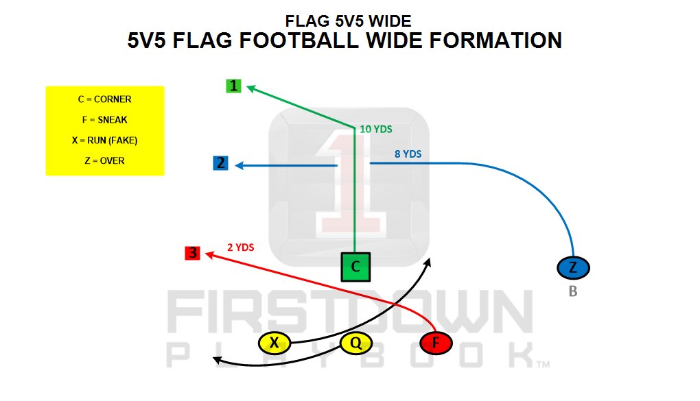 5v5 Flag Football Plays - Formations - FirstDown PlayBook