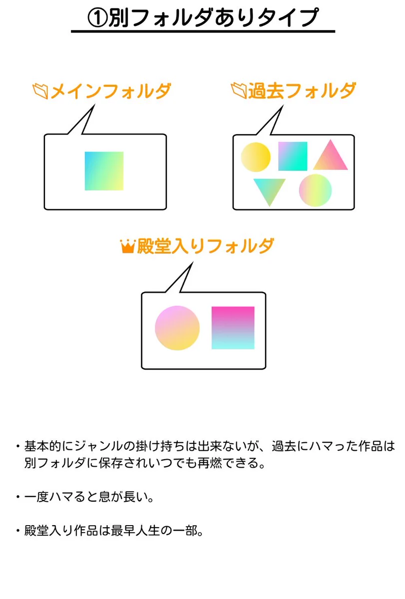 オタクの容量タイプはこれ！オタクはどれかに当てはまるかもｗｗｗ