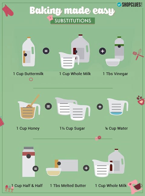 ShopClues's tweet photo. This Holiday Season bake with perfection with these simple tips. Shop for Bakeware Essentials here>>https://t.co/AoaGYnlDwU https://t.co/PPZ0MMIx12