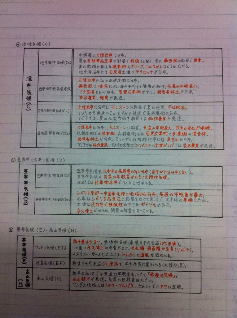 Note まとめるくん Suzansasayama Twitter
