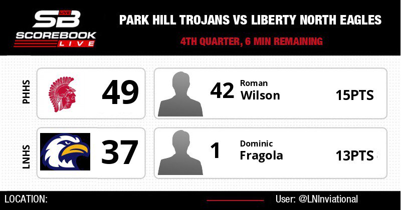 LNInvitational tweet media