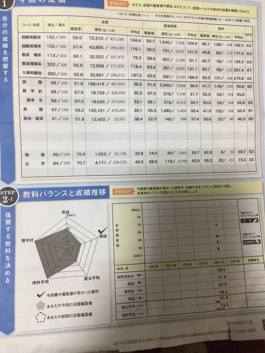 メントス 勉強垢 国立 東工大 第4類 私立第一志望 慶応大学 学問2 管理工学 第二志望 早稲田 創造理工 経営工学 第三志望 上智大学 Teap利用 情報理工 物質生命理工 経済 が志望校の高2です 勉強垢さんと繋がりたい 勉強垢 勉強垢さんフォロバします メントス 勉強垢 国立 東工大 第4類 私立第一志望 慶応大学 学問2 管理工学 第二志望 早稲田 創造理工 経営工学 第三志望 上智大学 Teap利用 情報理工 物質生命理工 経済 が志望校の高2です 勉強垢さんと繋がりたい 勉強垢 勉強垢さんフォロバします