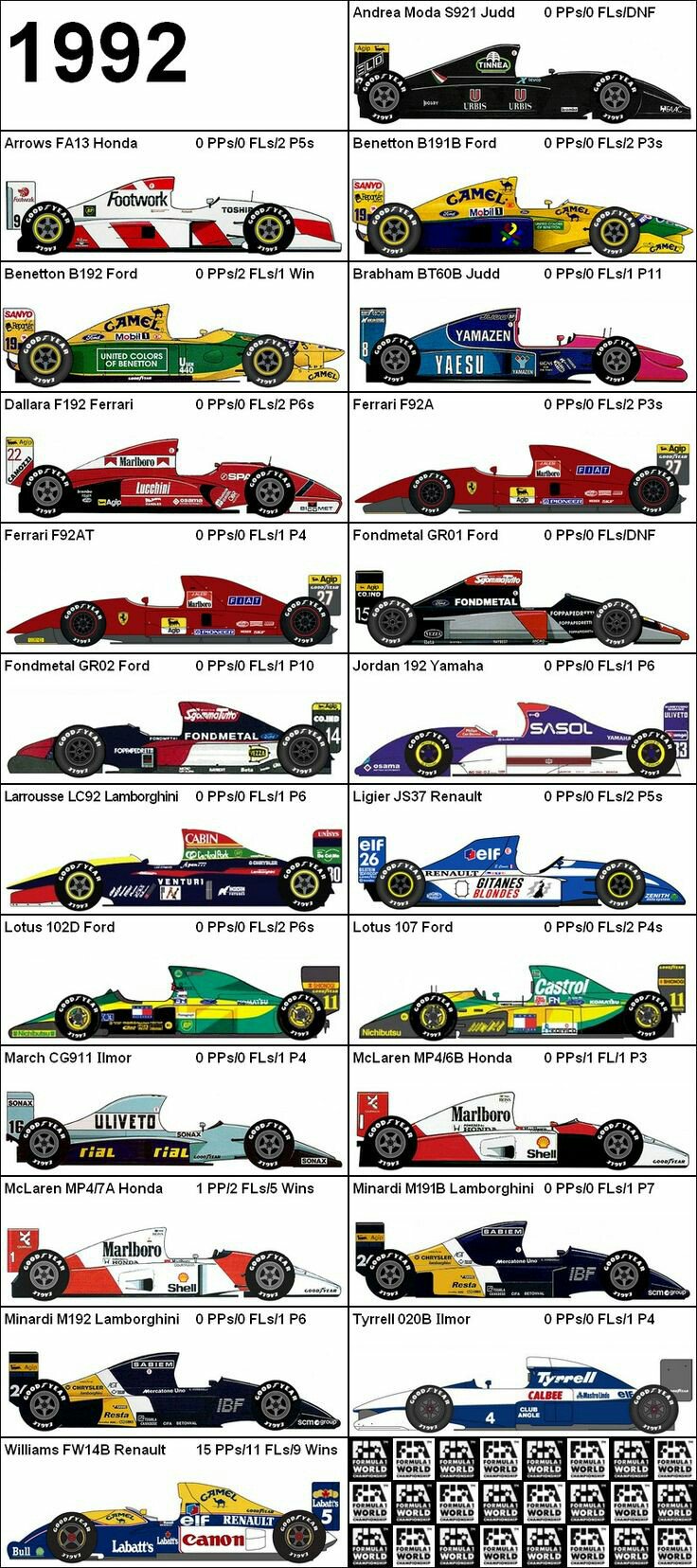 F1 GRAND PRIX 1992 3枚組 Amazon.co.jp: F1 LEGENDS F1 Grand Prix 1992 [DVD] : スポーツ
