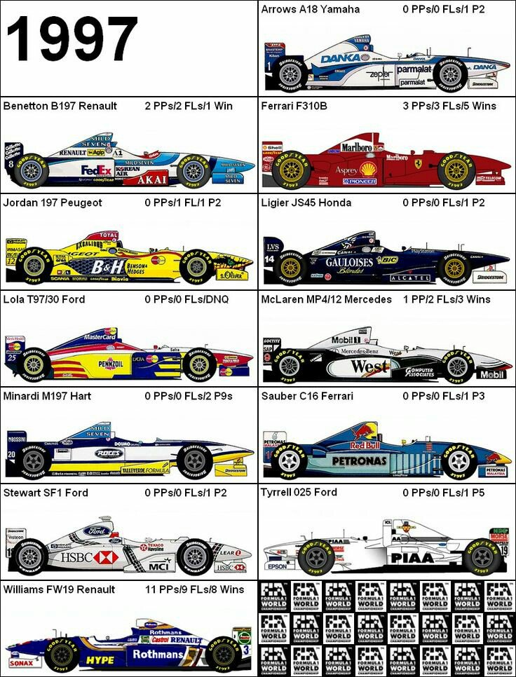 F1 Chassis and Livery Reference Motorsport Modeling