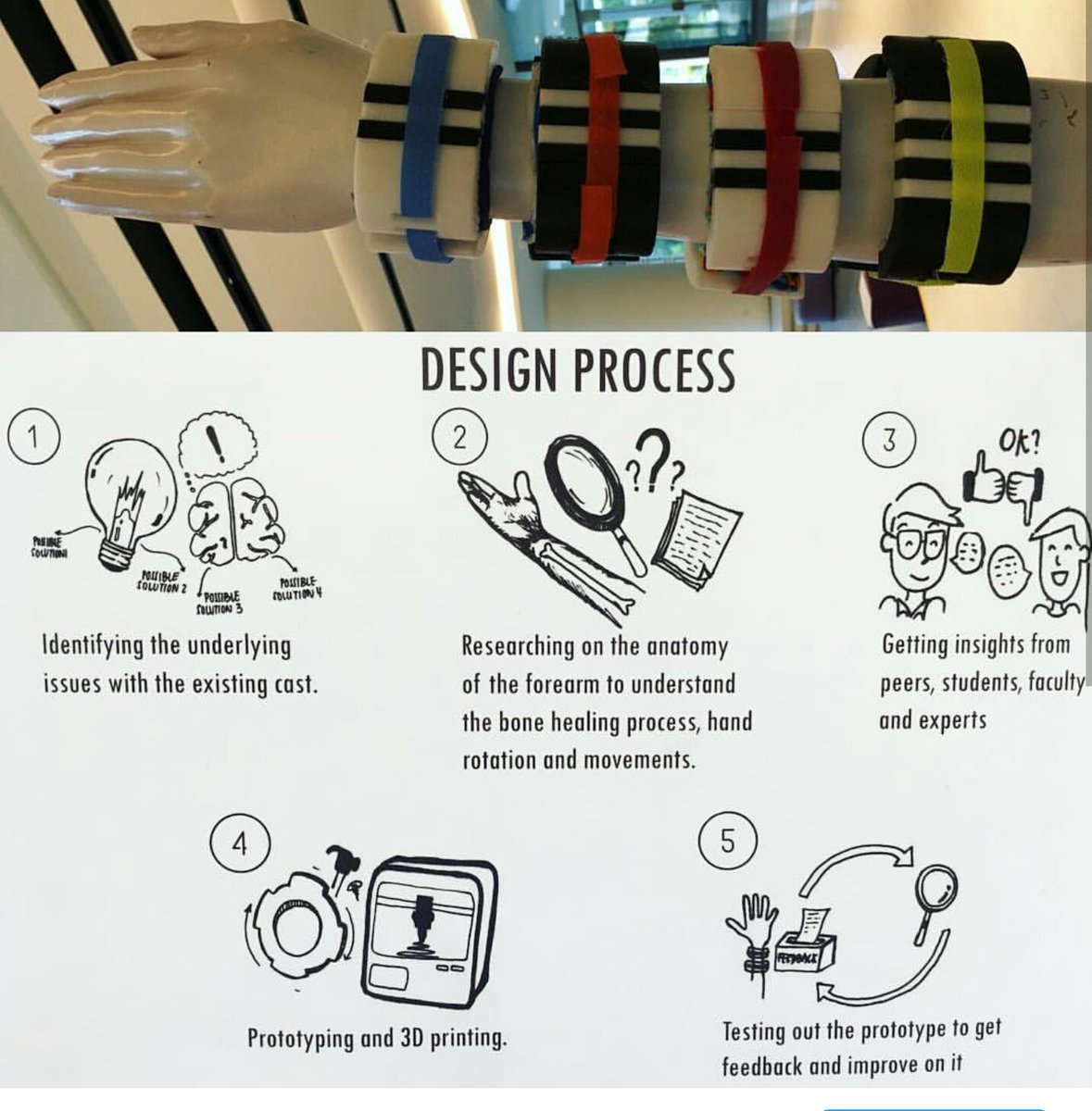 sutdsg's tweet image. Wonder how a design process is like? Here&apos;s 1 example from The Technological Body exhibition. #WearableTech #DesignAndTech