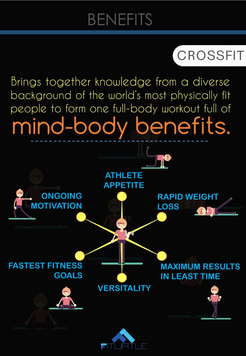 FiTurtle's tweet photo. #ExpertPosts
Checkout the benefits of CROSSFIT.
#crossfit #NewTrend #Experts https://t.co/JQE3iLw4oh