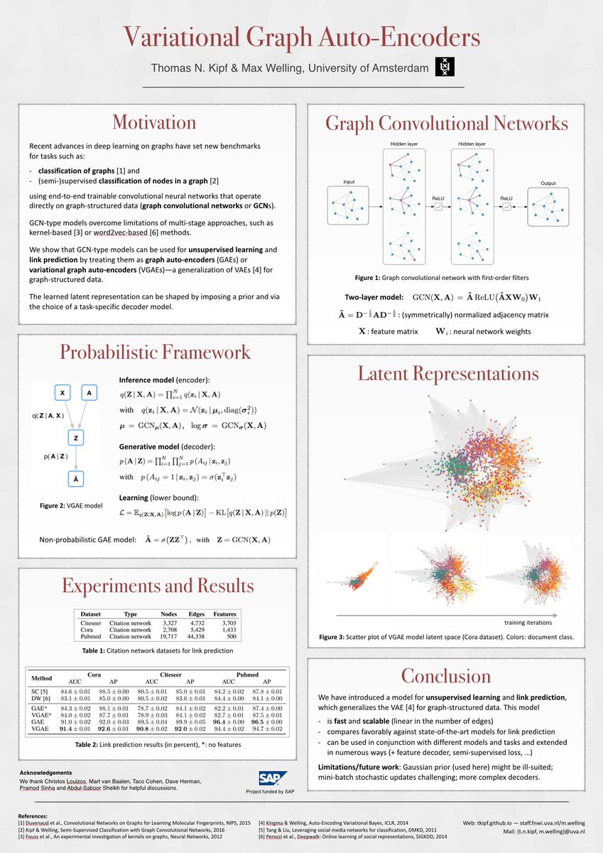 tkipf's tweet image. Interested in deep learning on graphs? Come by my poster on VAEs for graphs at the Bayesian Deep Learning w/s and say hi! #nips2016