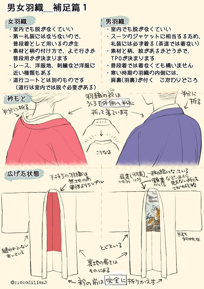 تويتر 幸翔 على تويتر 着物の種類がうっすら分かったような感じになるほわっとした解説 着物の格付け Tpo 女性篇 着るよりも イラスト向きの解説です 何か間違ってたらそっと教えてください 男篇に続きます T Co B5v4bzxqid