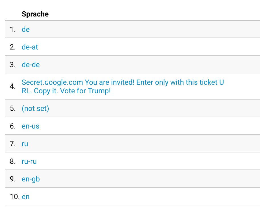 getgatherer's tweet photo. Just found an interesting language tag when checking our Google Analytics :D #Trump #HiddenAdd #GoogleAnalytics https://t.co/hBlogWyzdb