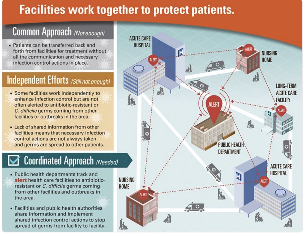 realdavidchou's tweet image. How is your facilities dept helping with patient safety? #cio