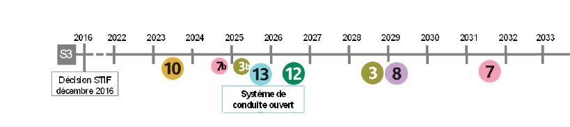 STIF - [Métro] MF19 - Page 6 CzTvXJzWQAA7L9q