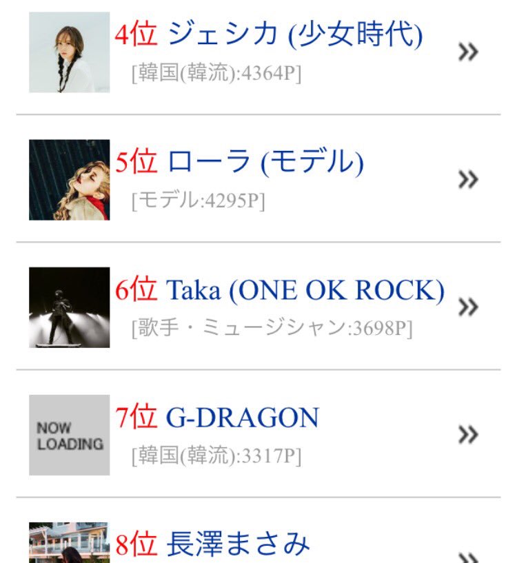 yoko_oorer's tweet photo. [Instagram 最新人気ランキング]

久しぶりにいっとこか〜♪
芸能人 6位 Taka
歌手・ミュージシャン 1位 Taka

芸能人の方今月初めは11位だったけど投稿連発でグングン上昇⤴️一旦7位に落ちるが1日で6位に復活！
歌手・ミュージシャンは文句なしの不動の首位！ https://t.co/Ds454bF082
