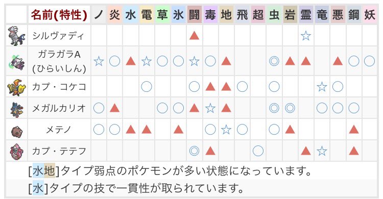 大佐 ポケ垢 Taisa Poke Twitter