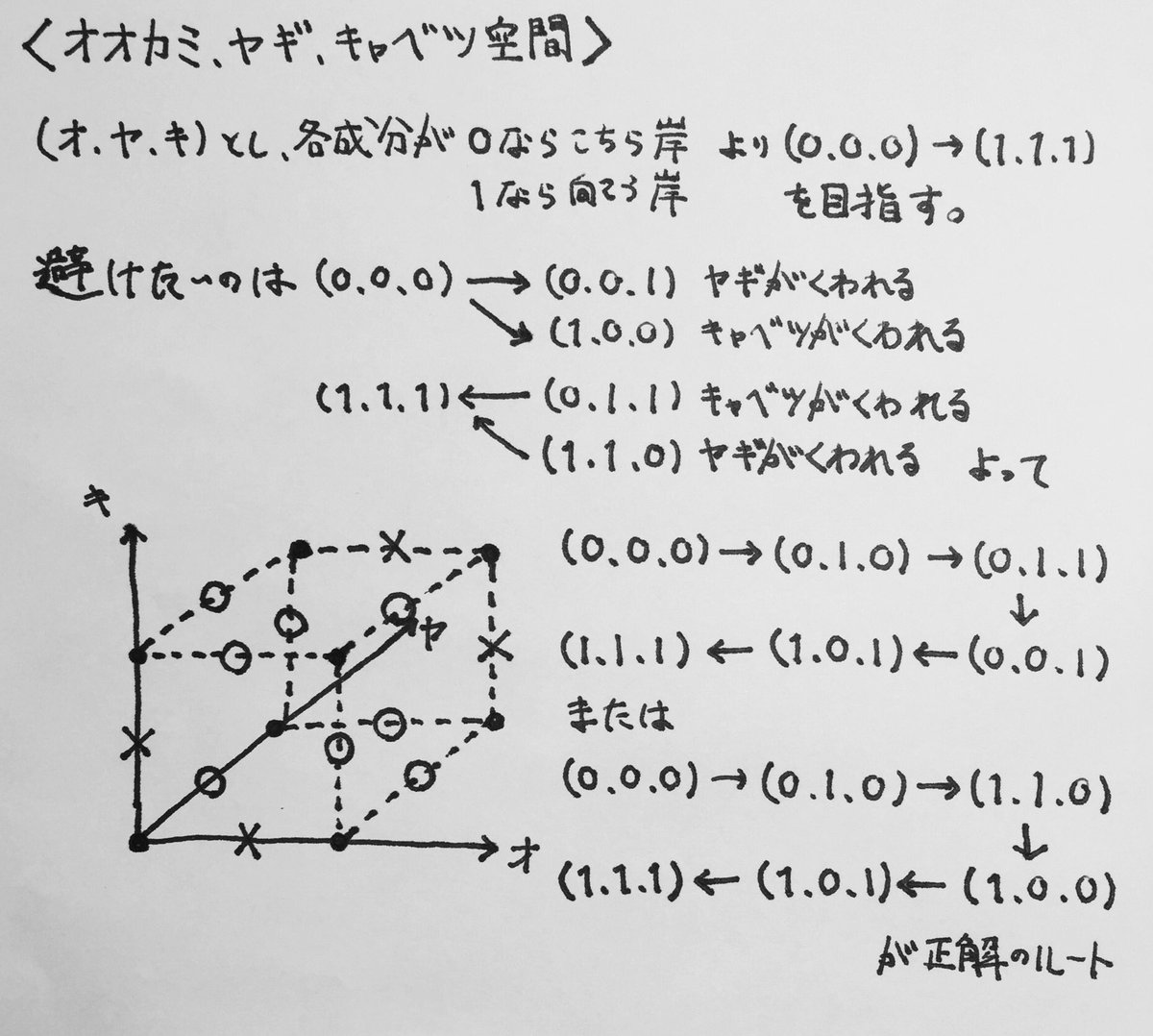 Etiqueta 川渡り問題 Al Twitter Etiqueta 川渡り問題 Al Twitter