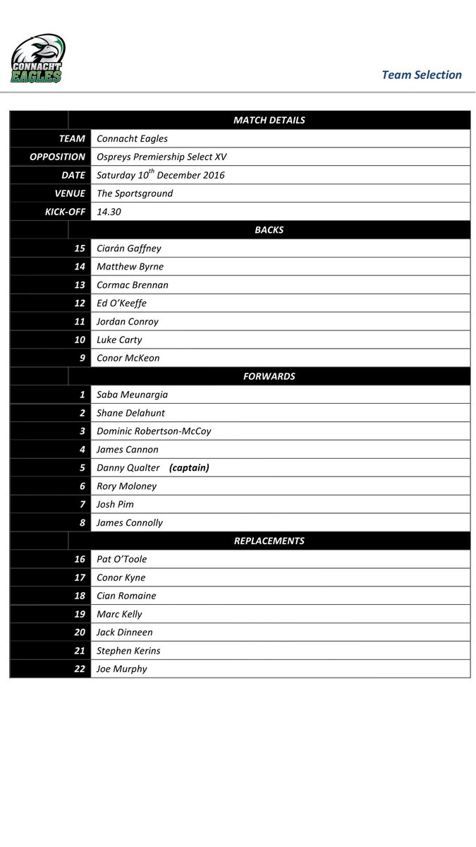 connachtrugby's tweet photo. With changes to the senior side, here is the updated Connacht Eagles team for today's B&amp;I Cup game with Ospreys Select. https://t.co/yR0L5fXi4B