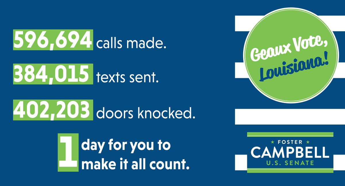 CampbellforLa's tweet photo. Today's the day for you to make it count, Louisiana! If you need a ride to the polls, call 844-6GO-VOTE (844-640-8683). #GeauxVote #LaSen https://t.co/fMtLCMrDwm