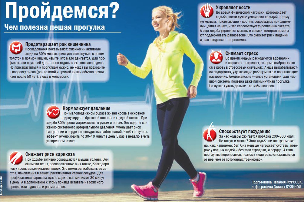 Как Заниматься Ходьбой Чтобы Похудеть.