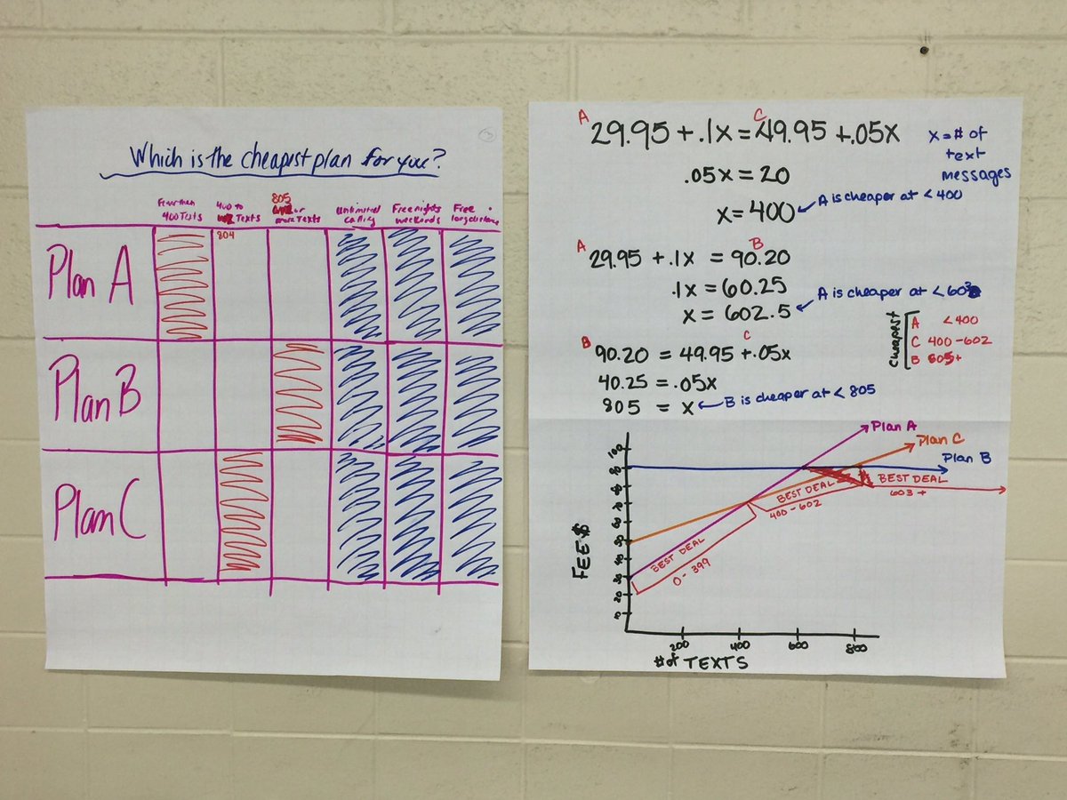 math_sdp's tweet photo. Multiple representations https://t.co/FvBrNTC1bs