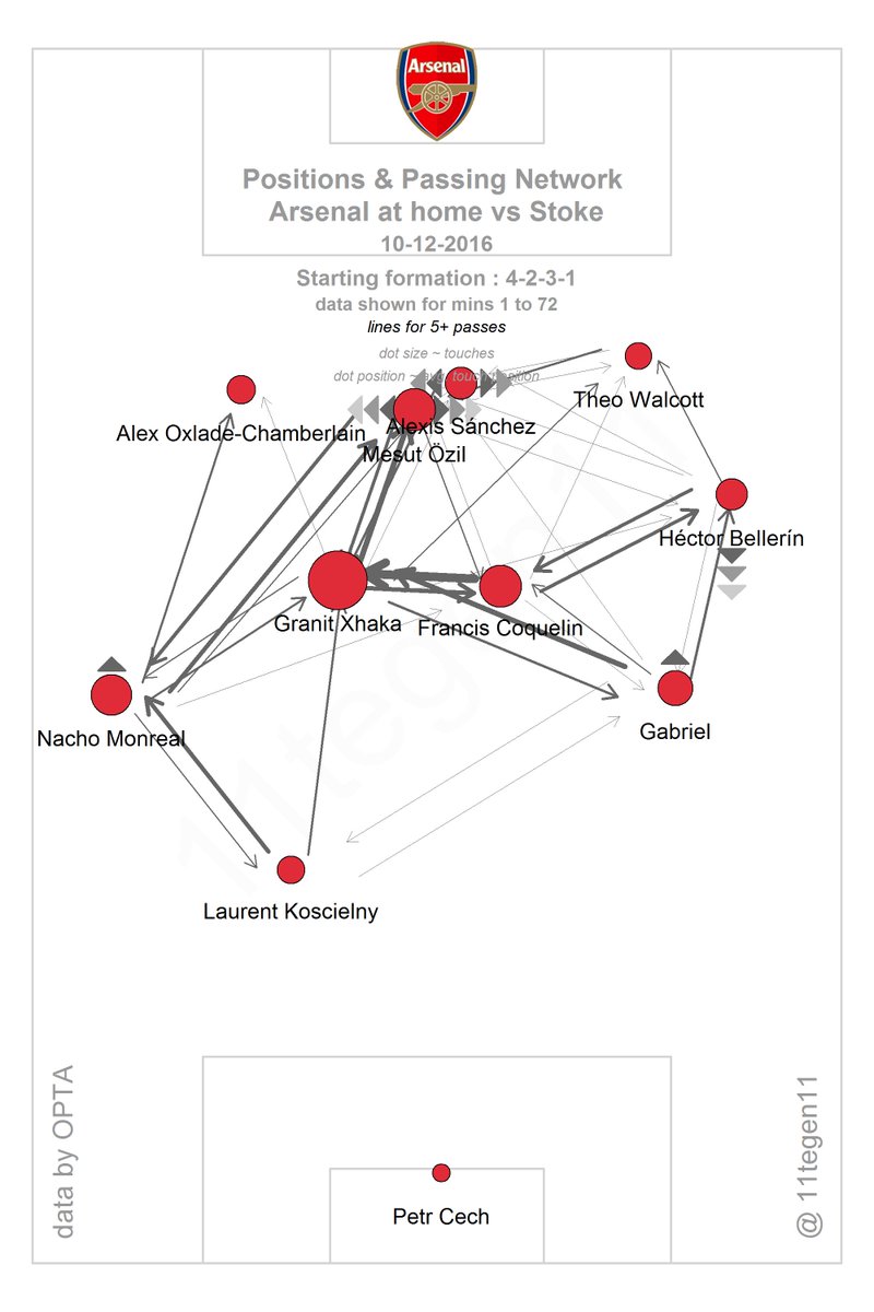 Arsenal Vs Stoke - Page 2 CzVH5gEXcAEAzwJ