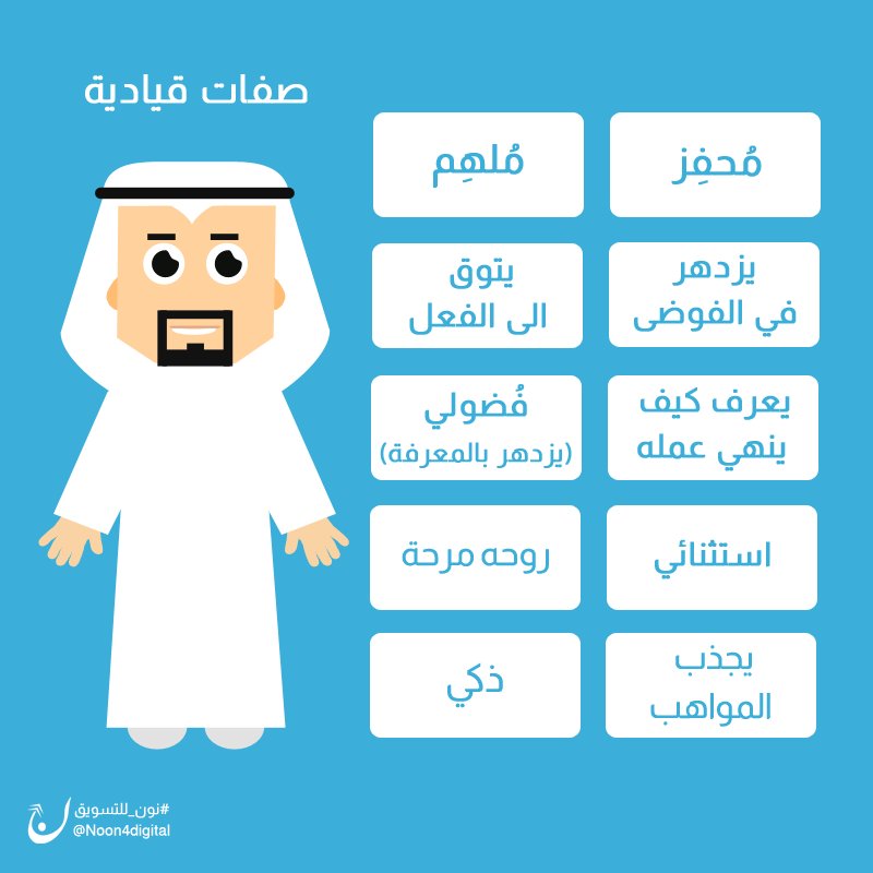 NOON4digital's tweet photo. اليكم بعض الصفات القيادية التي يتحلى بها القائد الناجح.

#نون_للتسويق https://t.co/ZxT7IGfOvW