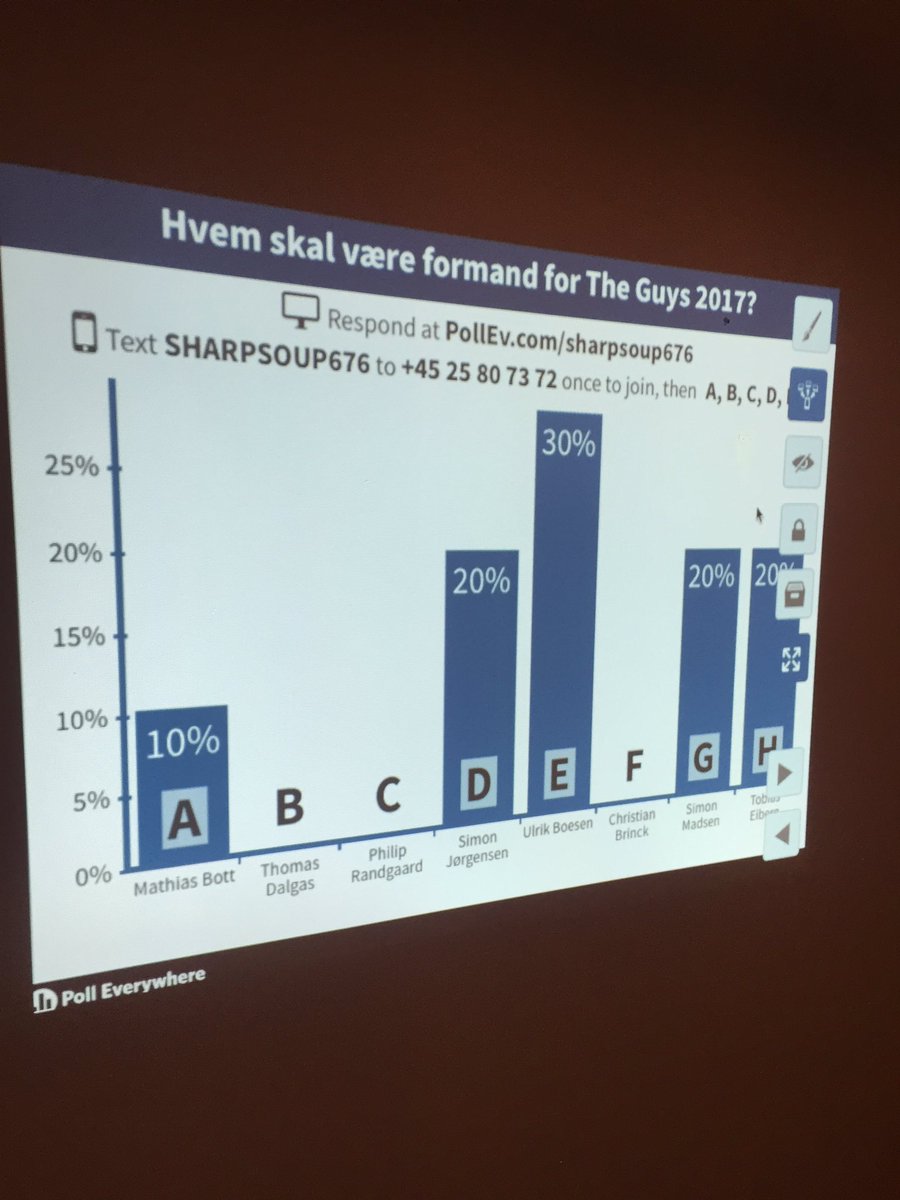 MathiasBott's tweet image. Meningsmålingerne peger på Ulrik som formand 2017. Det har jeg nu svært ved at forestille mig vil gavne gruppen. #theguysjulefrokost2016
