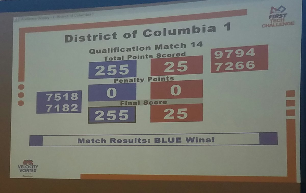 FTC7182's tweet image. World record!