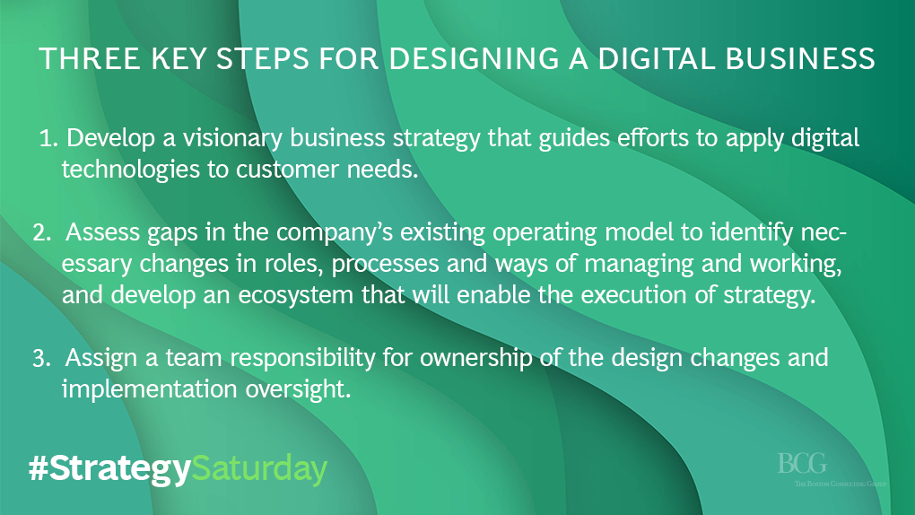 BCGInstitute's tweet photo. Top #digital strategies give clear direction while remaining responsive to shifting circumstances #StrategySaturday https://t.co/Ub18XW8eWS