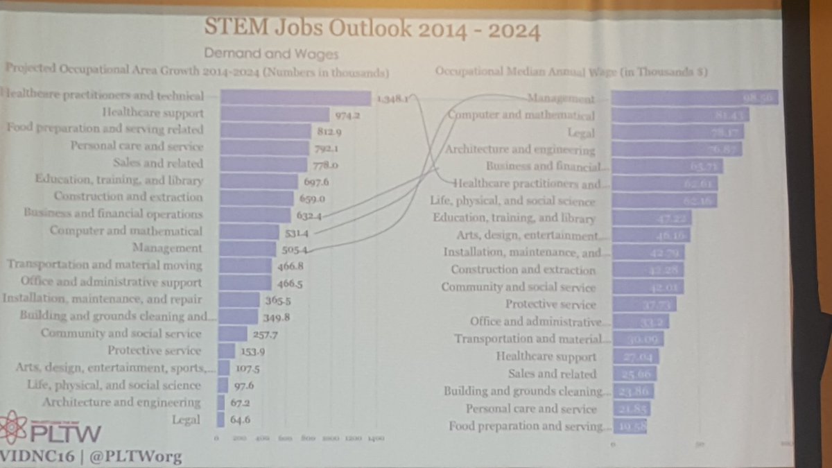 North Garland AVID tweet media