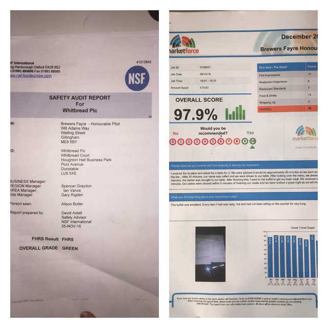 Green CMI, 98% Mystery Guest. Amazing progression from all the team! <a href="/ianvance83/">ian vance</a> <a href="/SpencerGraydon/">Spencer Graydon</a> #WeAreSugm