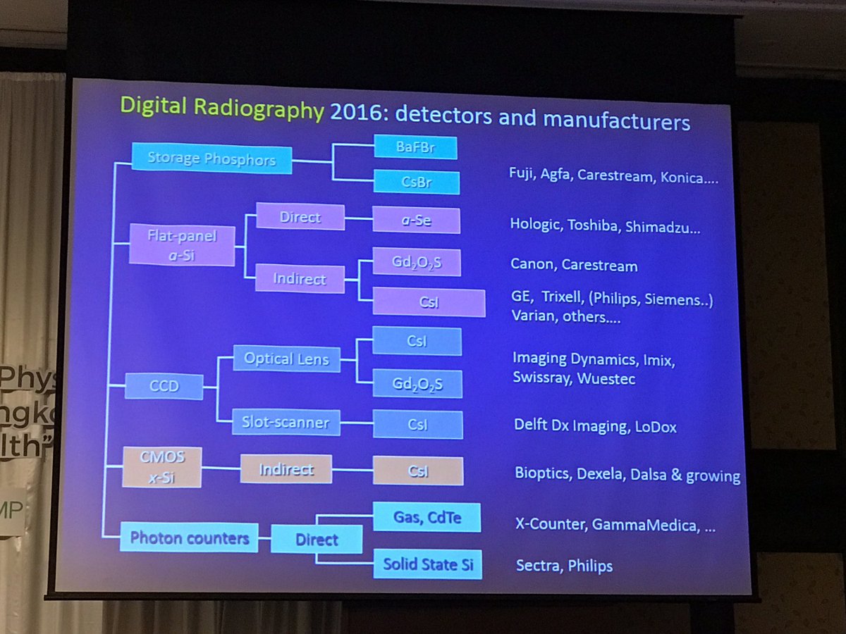 Nice overview of digital radiography in 2016 #icmp2016 #nvkf <a href="/VoorzitterNVKF/">Voorzitter NVKF</a>
