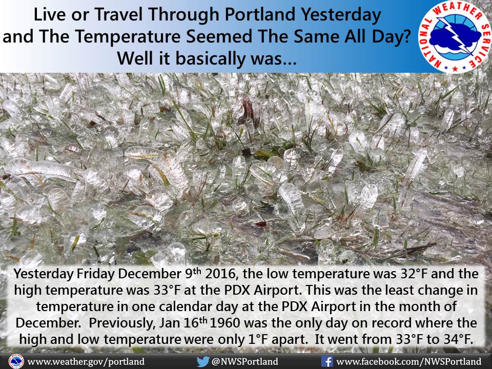 Yesterday's low temp of 32°F &amp; high temp of 33°F at the PDX Airport tied 01/16/60 for the only day where high &amp; low were 1°F apart #pdxtst