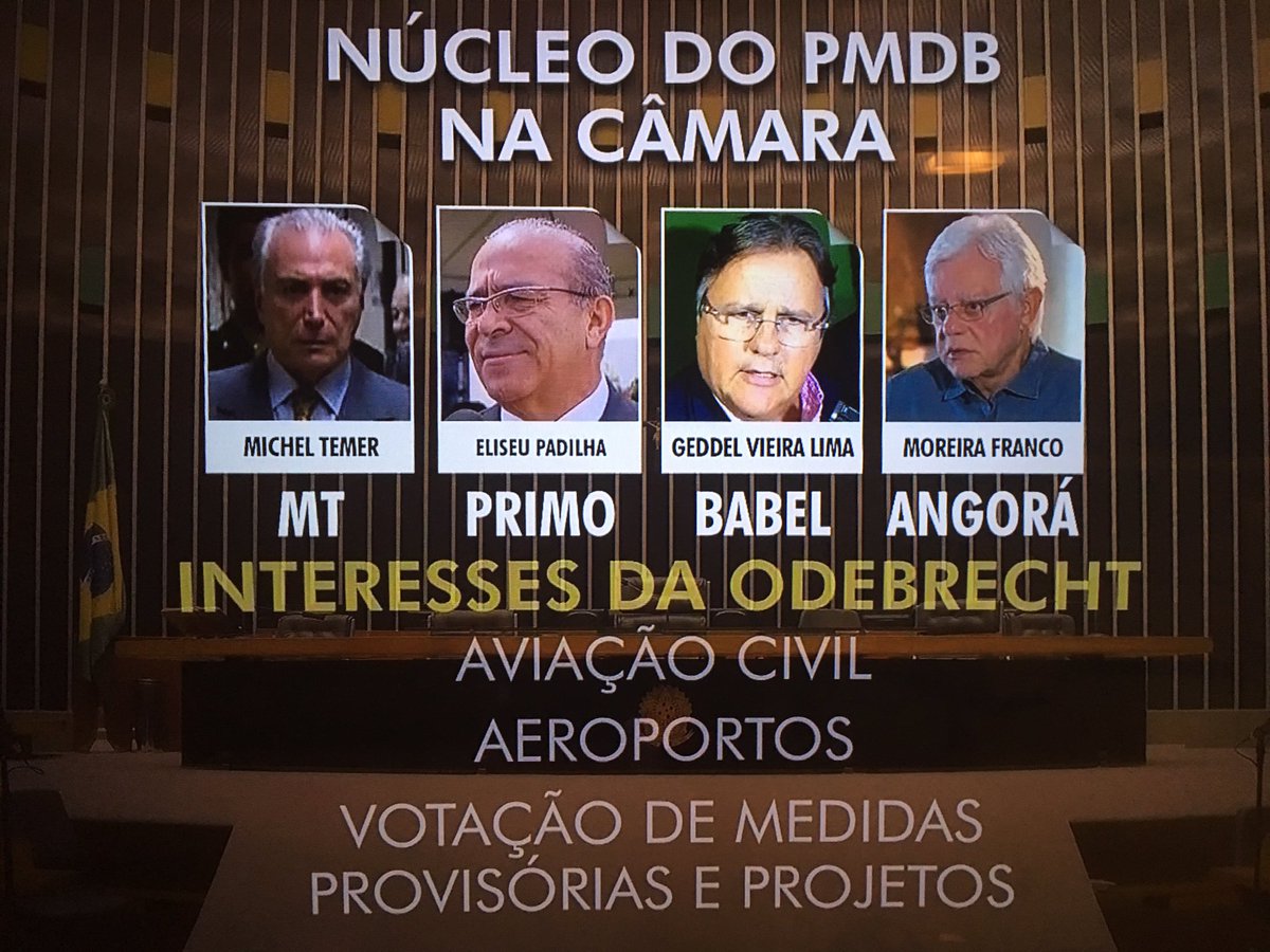 Resultado de imagem para MICHEL TEMER, SERRA, GEDEL, MOREIRA FRANCO KASSAB CITADO NAS DELAÇÕES ODEBRECHET