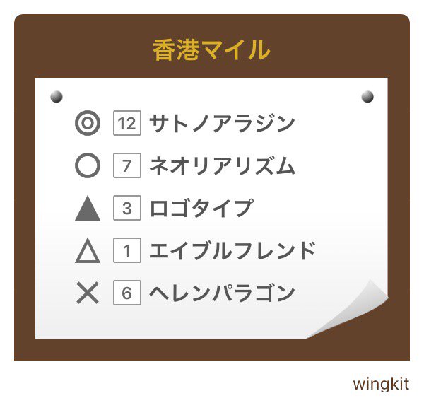 wingkit627's tweet photo. #香港マイル #ダビフレ  https://t.co/wN7Rhl1h6h https://t.co/Qj48yu2D58