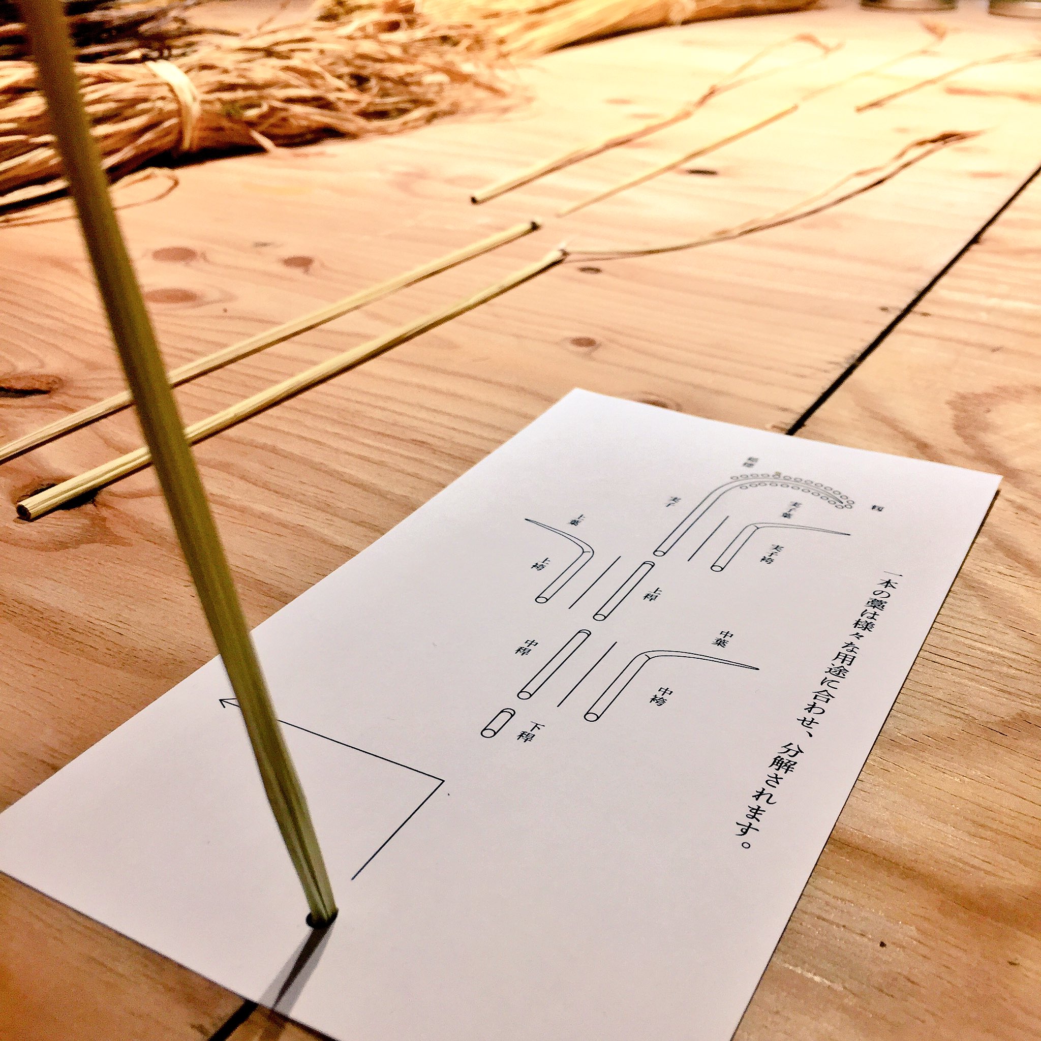 とんがりビル 藁細工で使われる藁 は 部位ごとの特徴でわけらます Kuguruにて開催中の展覧会 工房ストロー 農と業 では そんな藁の使い方を わかりやすい分解図つきでご紹介 T Co Pvmgccqqx4 工房ストロー 藁細工 T Co Mph0owjirx