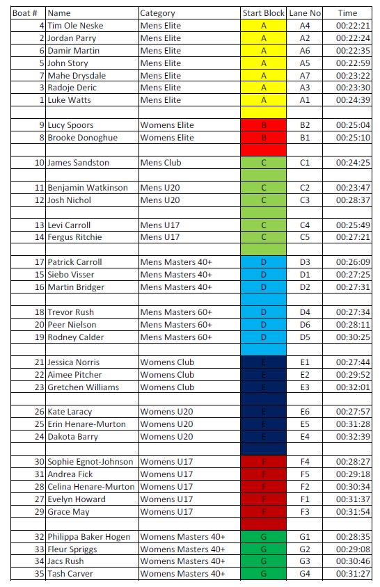 Full results from the Whanganui Billy Webb Challenge 2016