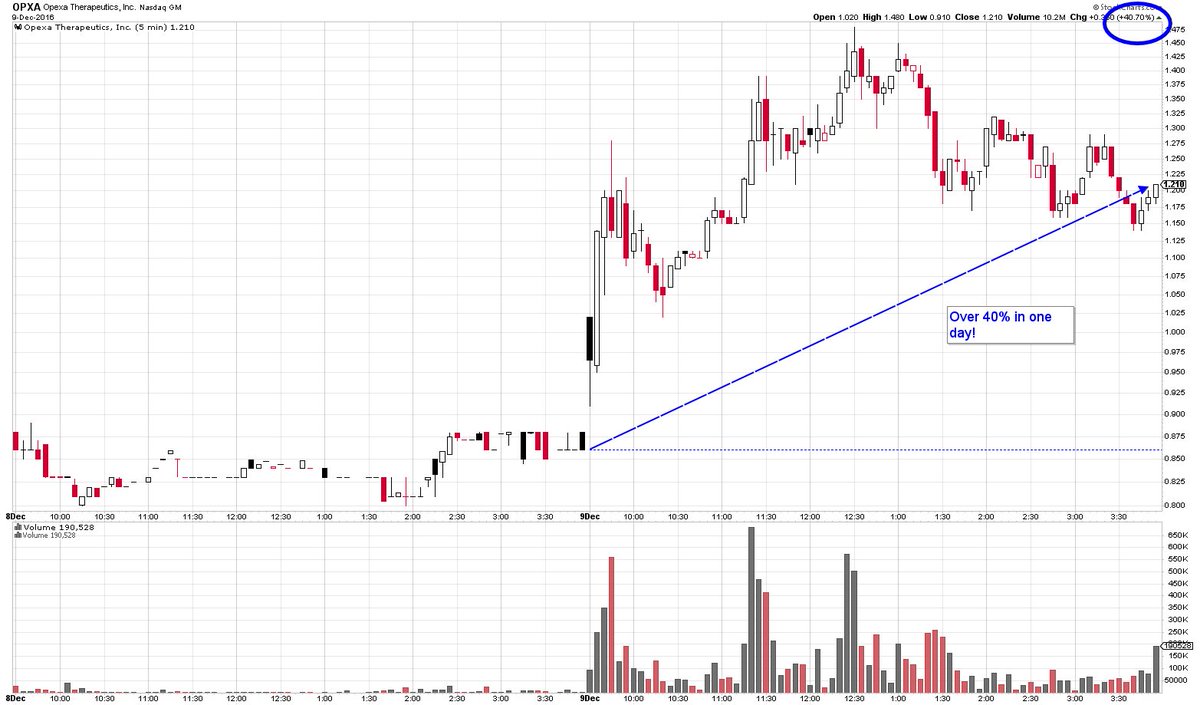 Opxa Stock Chart