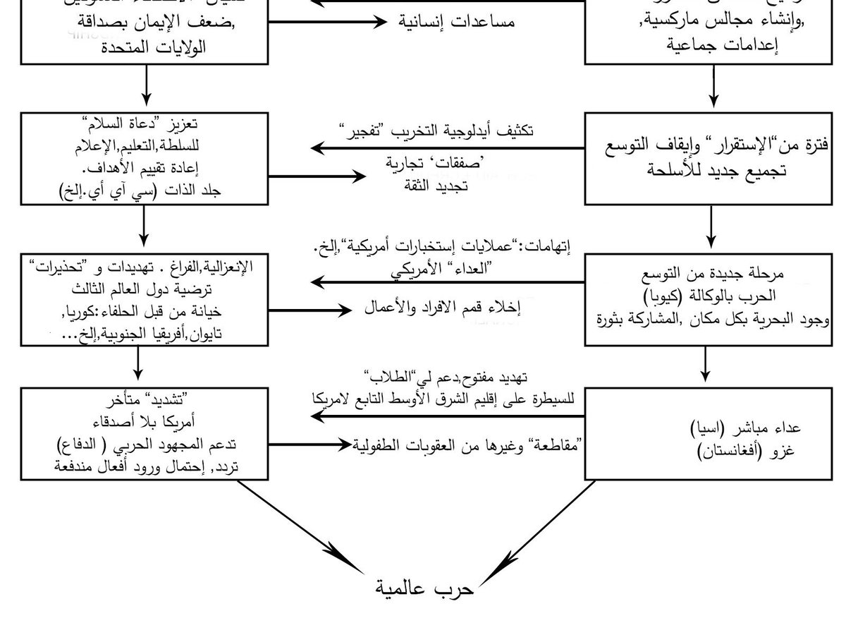 KnRoads's tweet photo. جميع الصور التي استخدمت في المحاضرة https://t.co/4tDHiPxune
